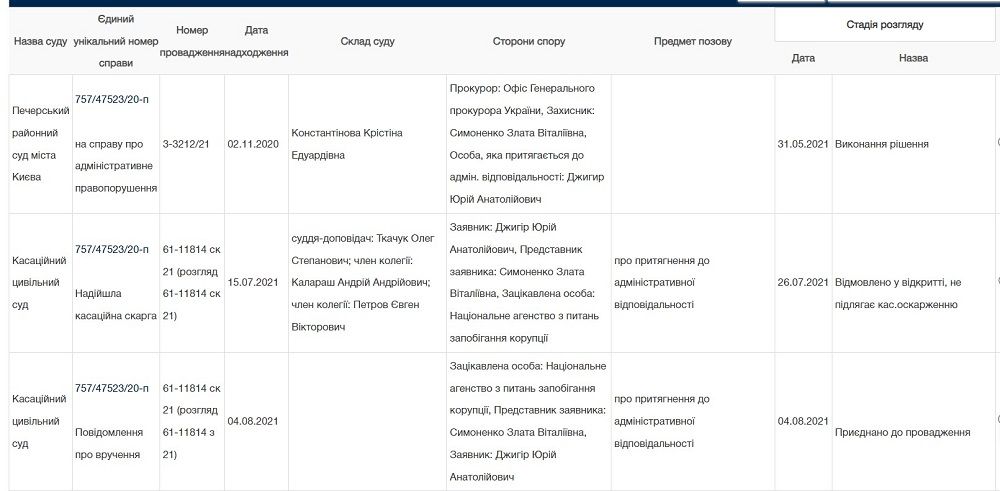 Связи с Коломойским и много недвижимости: что известно о заместителе Умерова Юрии Джигире 4