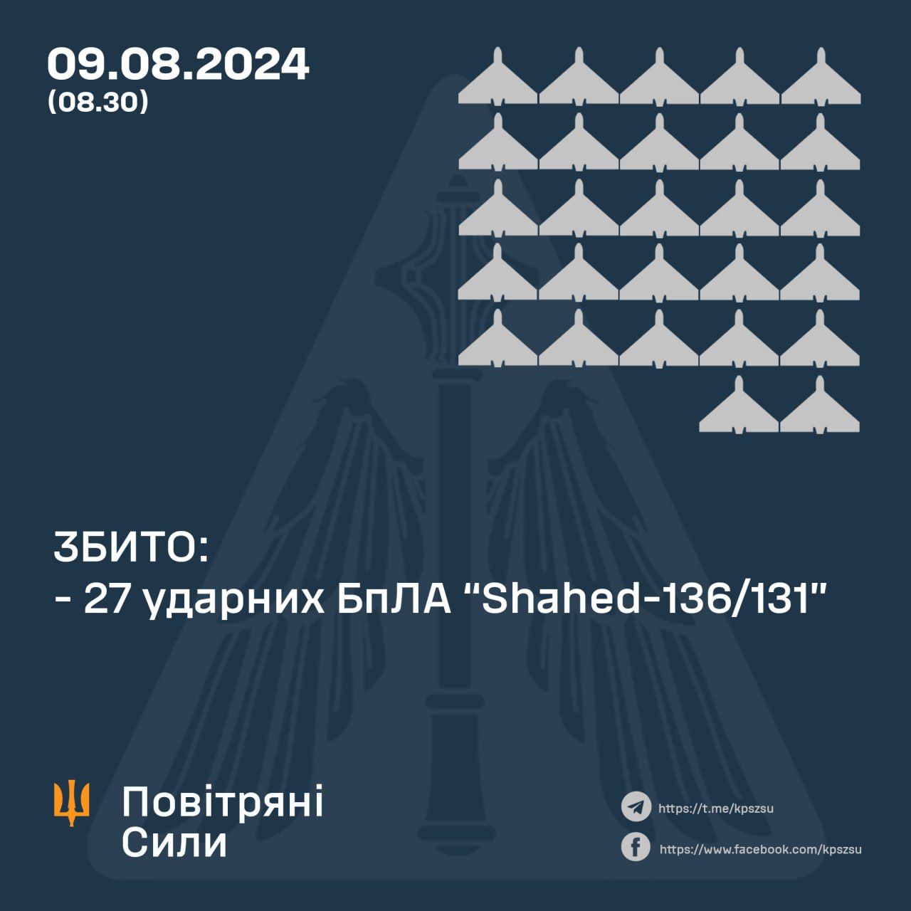 Данные: Воздушные Силы Данные: Воздушные Силы