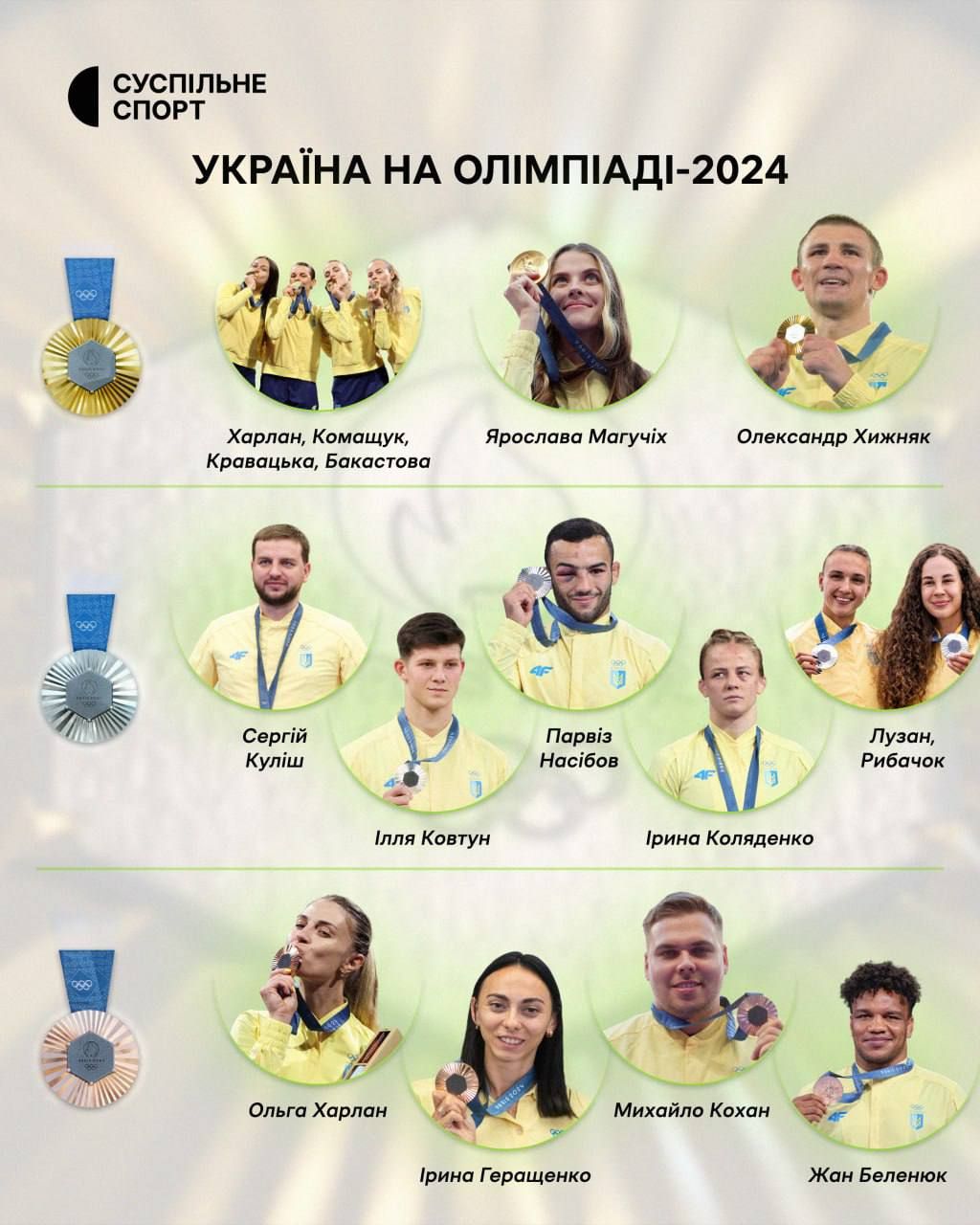 Наступ на Курську область, удари по РФ та завершення Олімпіади в Парижі: головні події тижня 4