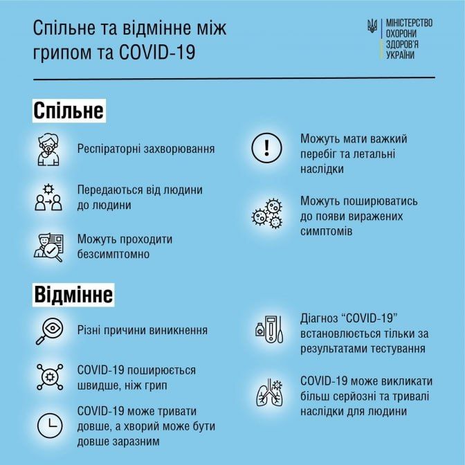 В Україні зростає захворюваність за Covid: скільки випадків хвороби зафіксували у липні 1