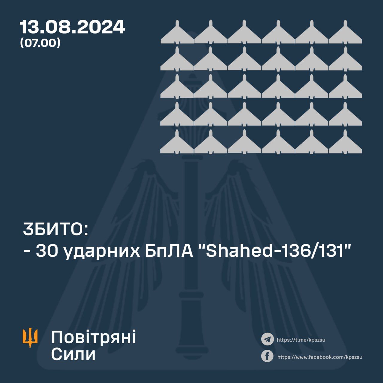 Дані: ПС ЗСУ Дані: ПС ЗСУ