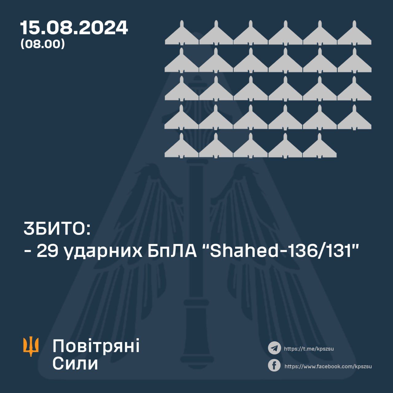 Данные: ВС ВСУ Данные: ВС ВСУ