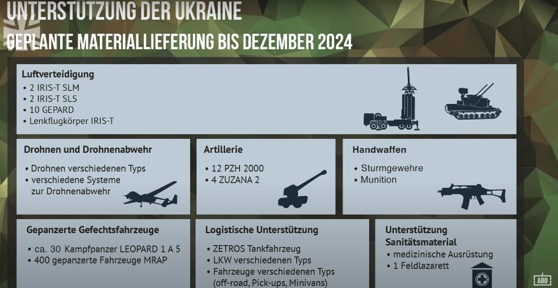 Фото: Bundeswehr Фото: Bundeswehr