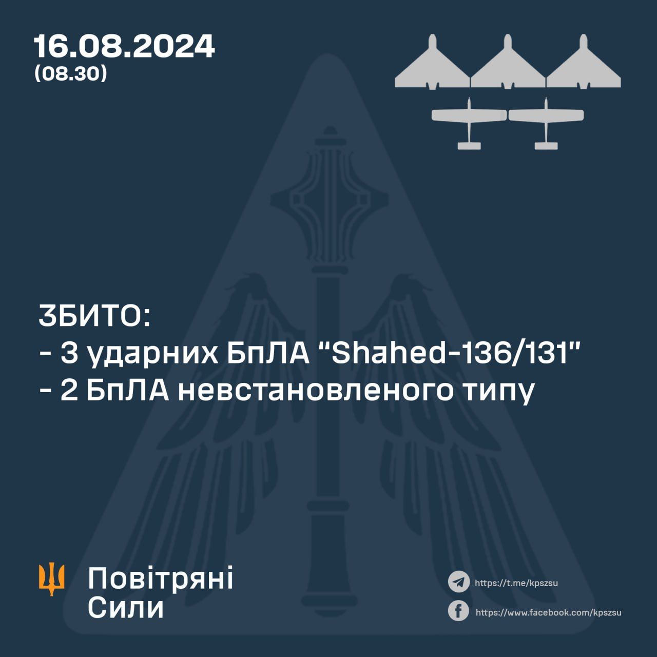 Дані: ПС ЗСУ Дані: ПС ЗСУ