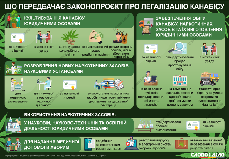 Инфографика: Слово и дело Инфографика: Слово и дело