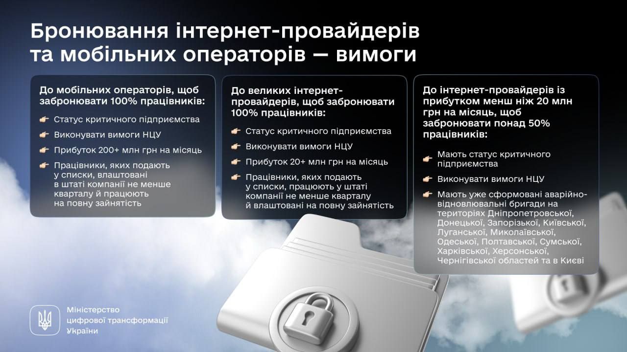 Сотрудников интернет-провайдеров и мобильных операторов начнут бронировать всех. Инфографика - Михаил Федоров Работников интернет-провайдеров и мобильных операторов начнут бронировать всех. Инфографика - Михаил Федоров