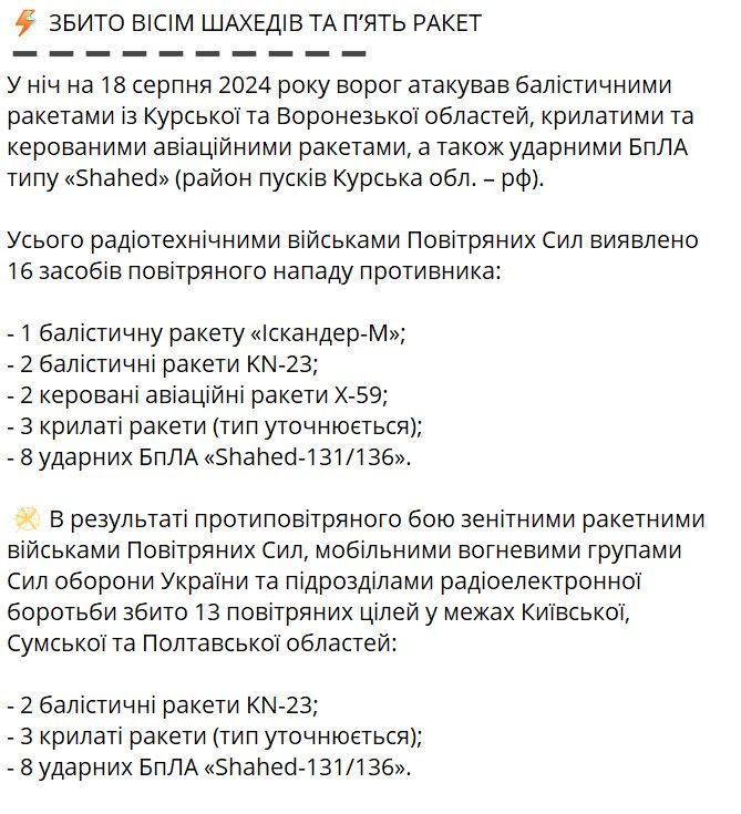 Россия атаковала Украину ракетами и шахедами: сколько целей сбили ПВО 2
