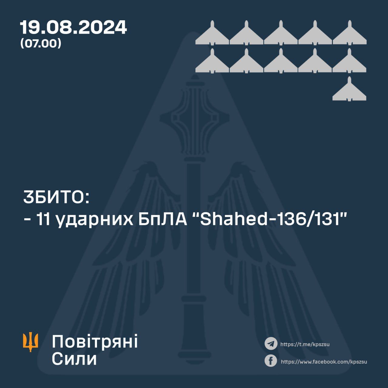 Повітряні сили повідомляють про успішну роботу  Повітряні сили повідомляють про успішну роботу