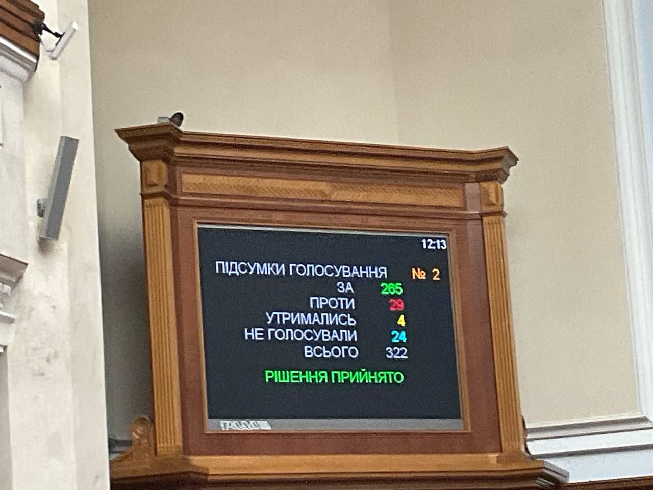 В Україні заборонили російську церкву. Результати голосування 20 серпня у ВРУ В Україні заборонили російську церкву. Результати голосування 20 серпня у ВРУ