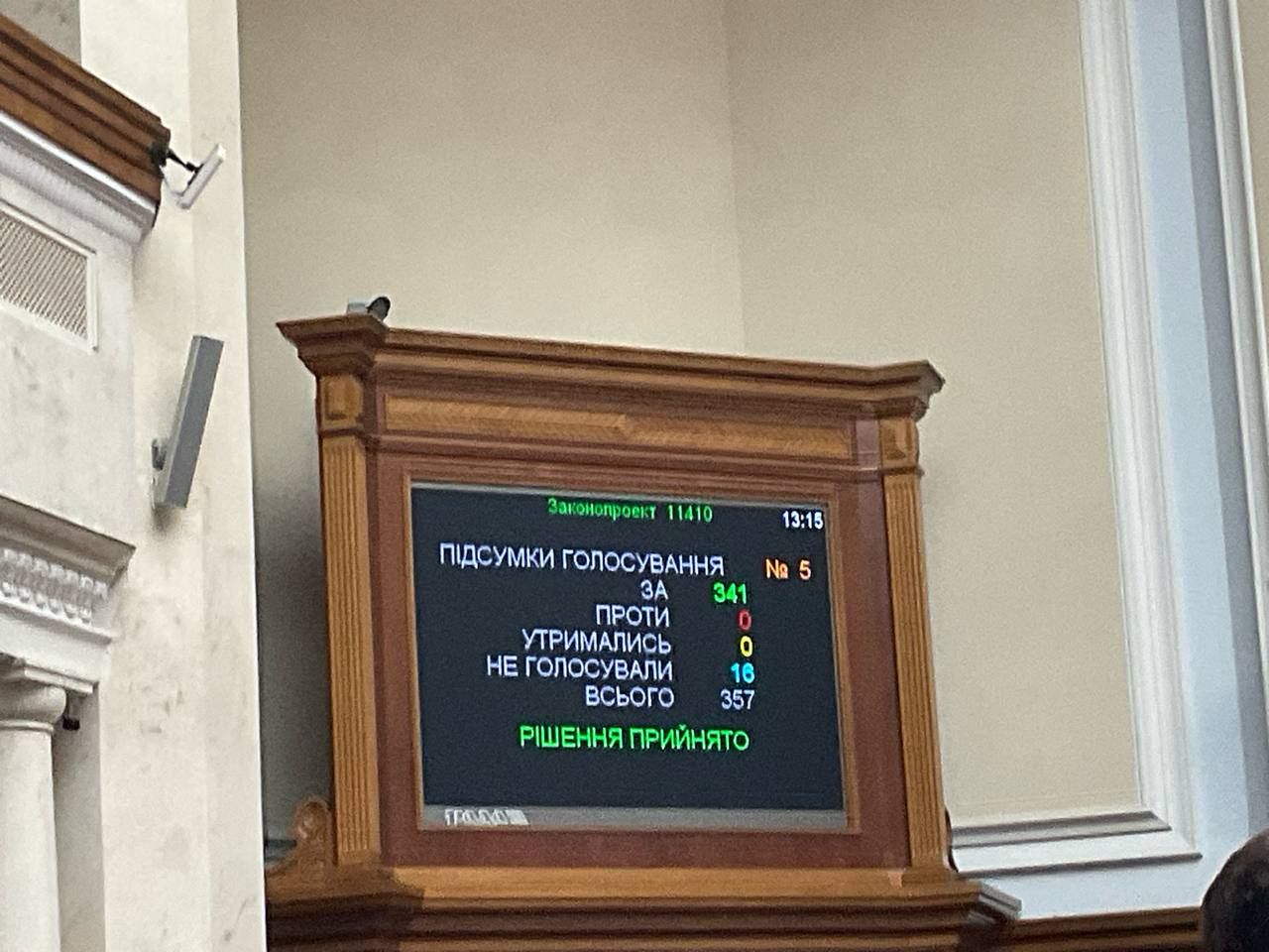 Результати голосування за законопроєкт про позбавлення зрадників України державних нагород. Фото - Ярослав Железняк Результати голосування за законопроєкт про позбавлення зрадників України державних нагород. Фото - Ярослав Железняк