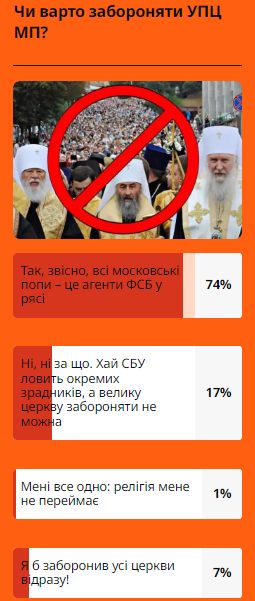 Попы УПЦ – агенты ФСБ: поддерживают ли украинцы запрет московской церкви – опрос Информатора 1