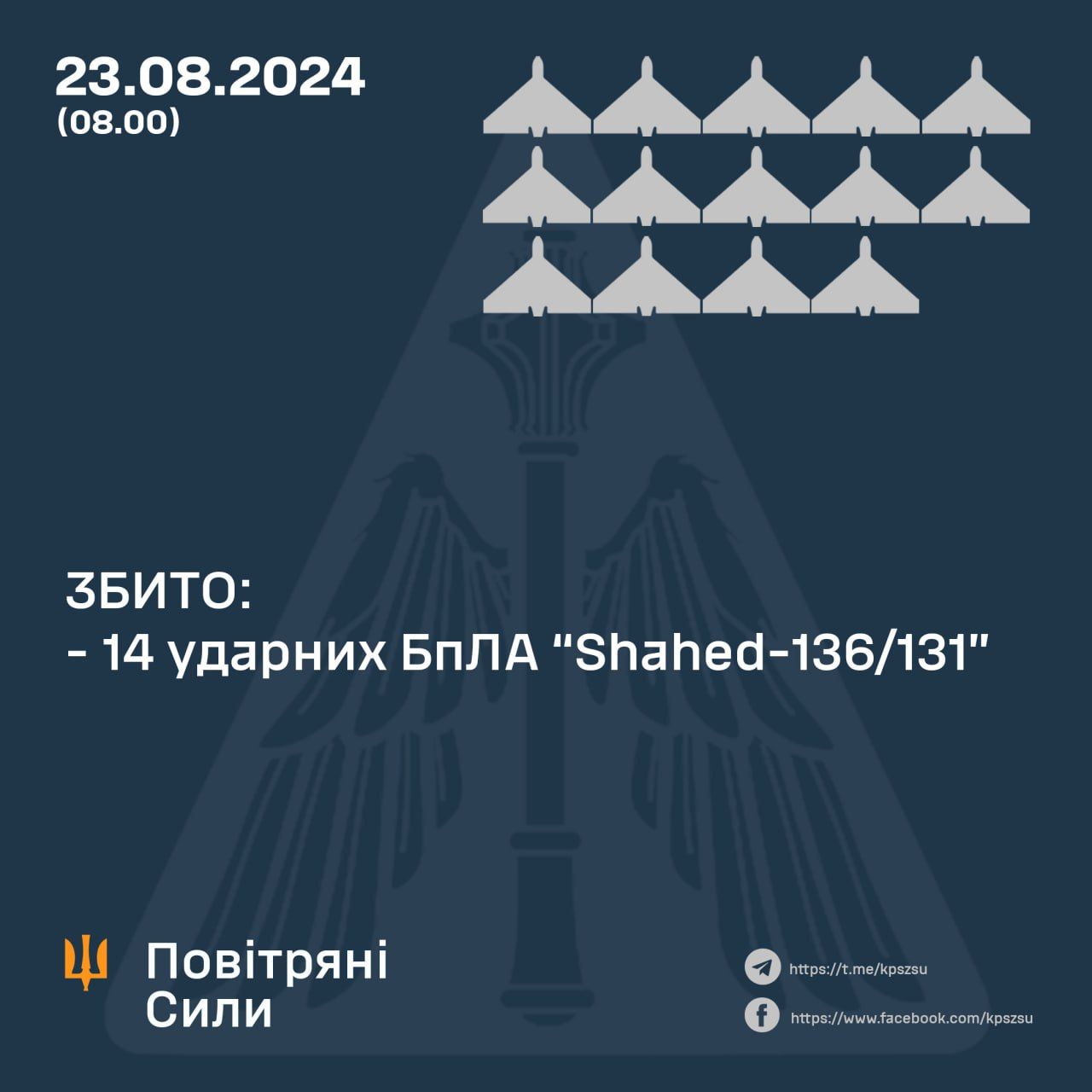 Сили ППО знищили 14 шахедів ворога. Інфографіка - Командувач Повітряних сил ЗСУ Микола Олещук Сили ППО знищили 14 шахедів ворога. Інфографіка - Командувач Повітряних сил ЗСУ Микола Олещук