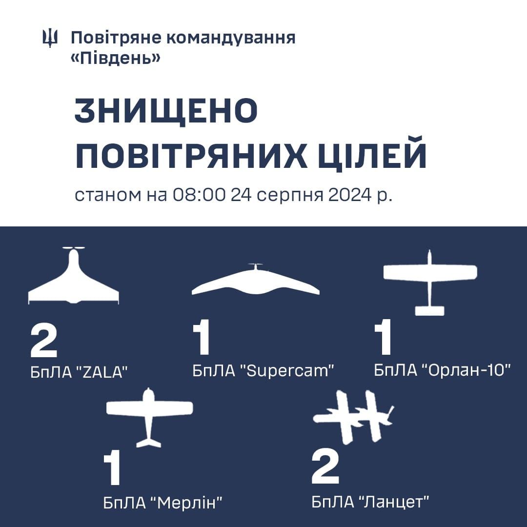 Звіт Повітряного командування "Південь" про знищені дрони РФ Звіт Повітряного командування "Південь" про знищені дрони РФ