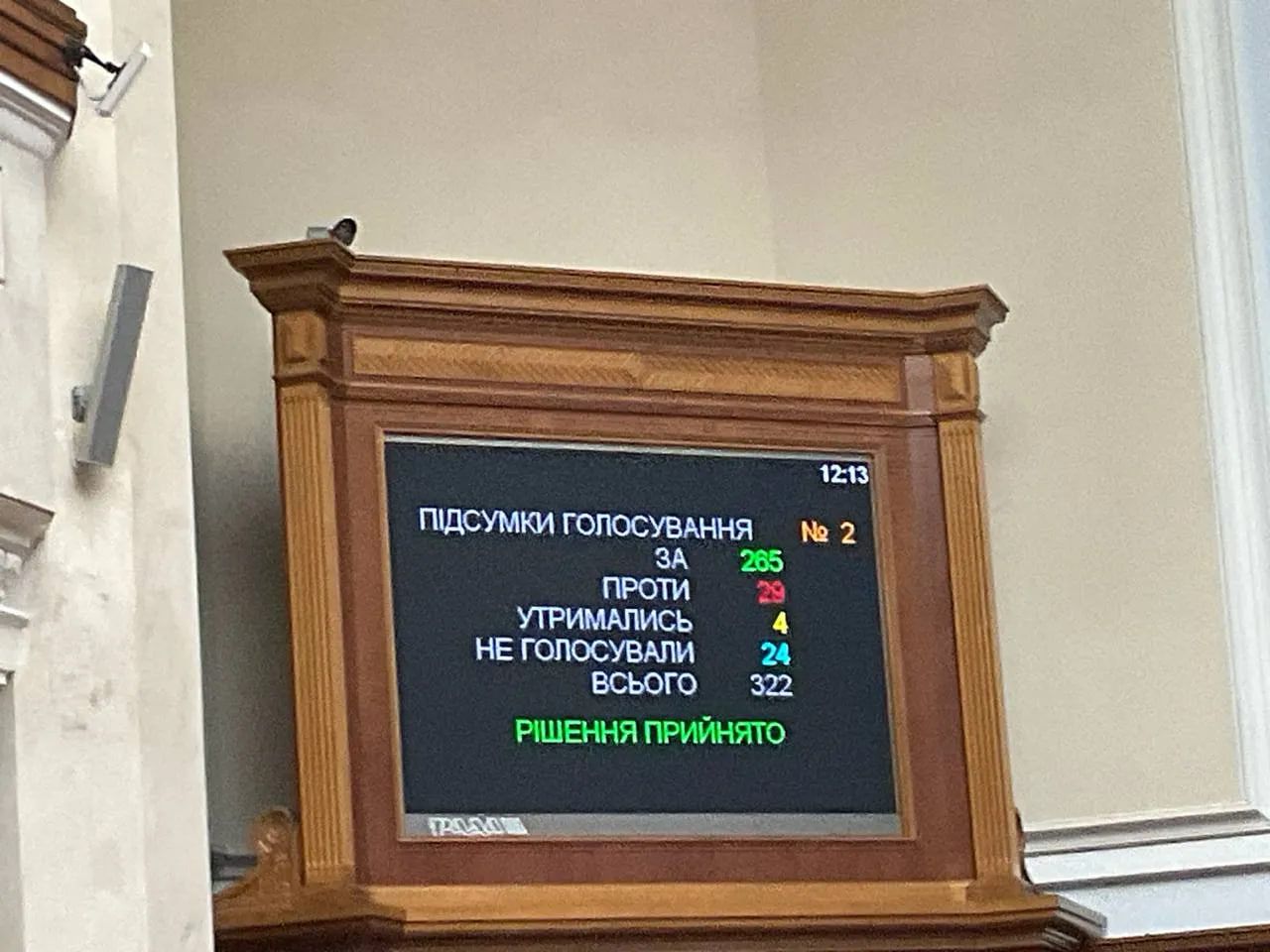 Результати голосування. Фото: Ярослав Железняк Результати голосування. Фото: Ярослав Железняк