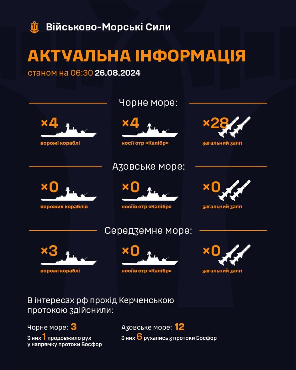 Военно-морские силы об угрозе Черного моря Военно-морские силы об угрозе Черного моря