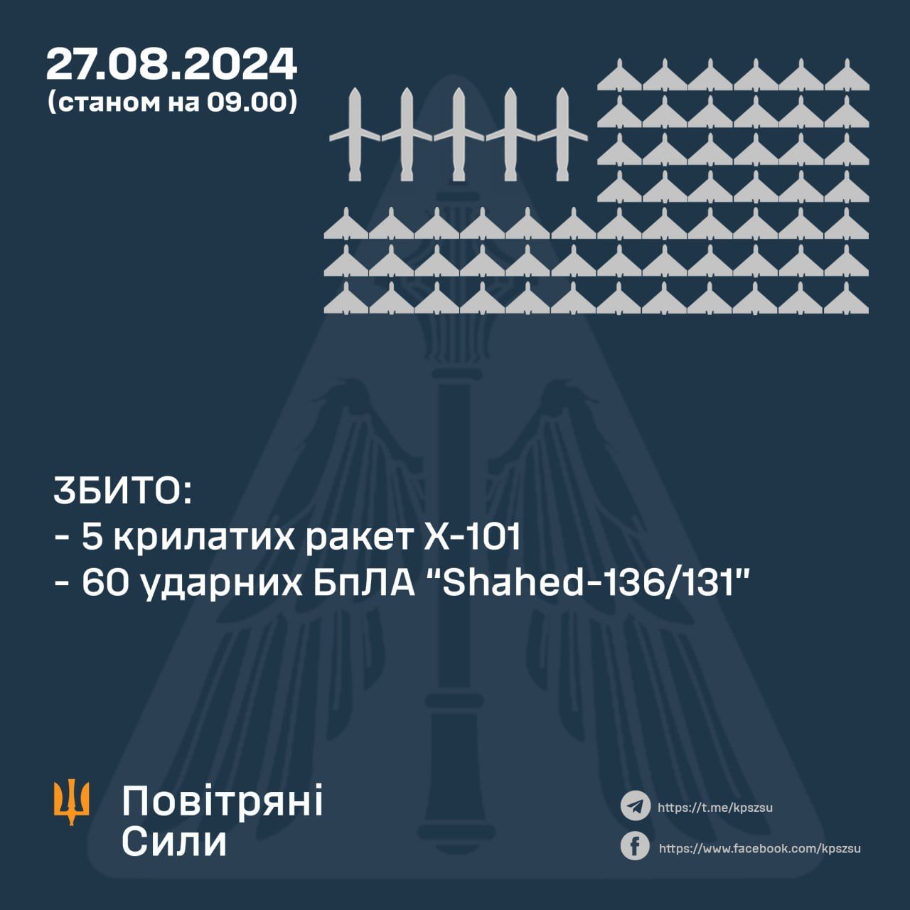 Данные: ВС ВСУ Данные: ВС ВСУ