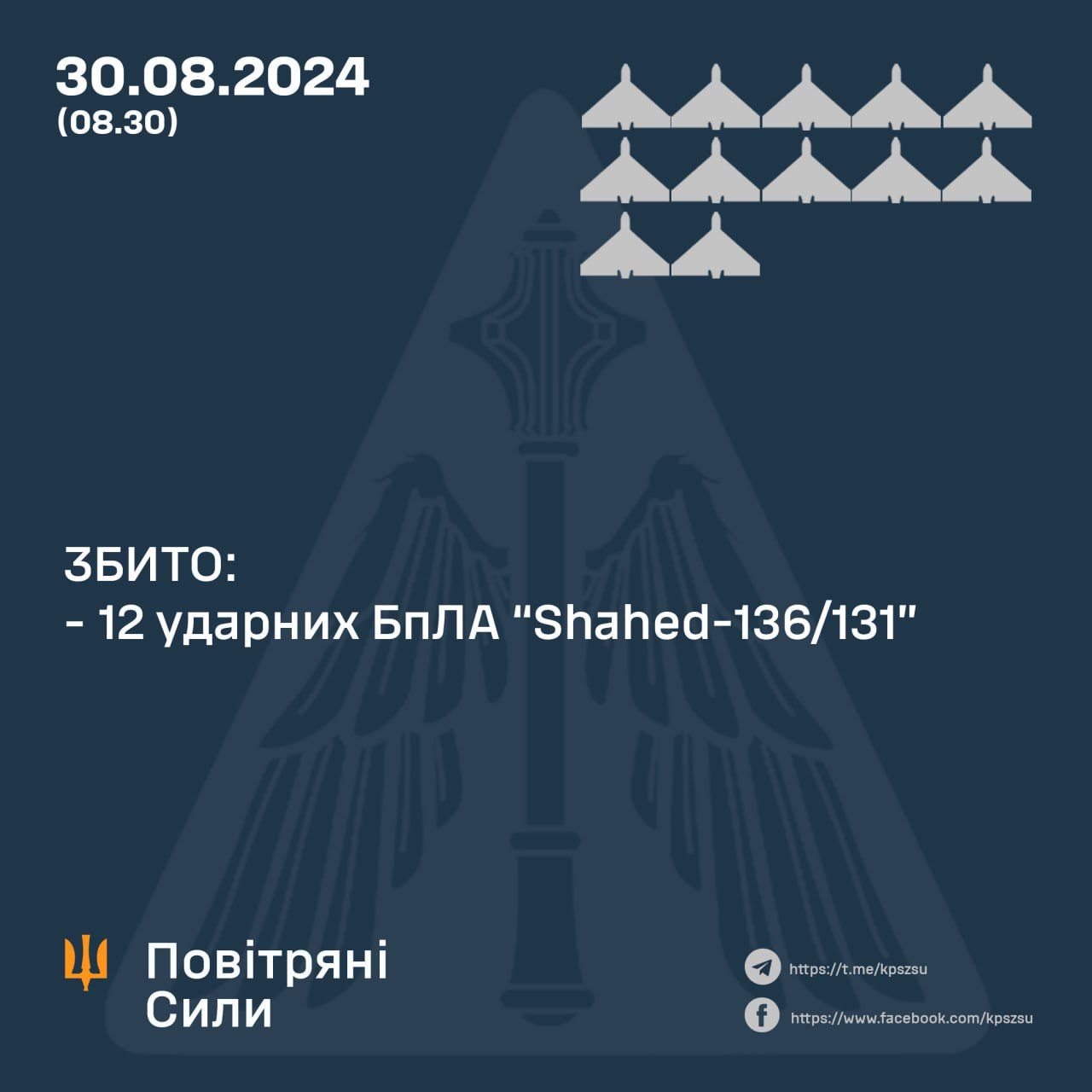 Силы ПВО уничтожили 12 из 18 шахедов. Инфографика - Командующий Воздушными силами ВСУ Николай Олещук Силы ПВО уничтожили 12 из 18 шахедов. Инфографика - Командующий Воздушными силами ВСУ Николай Олещук