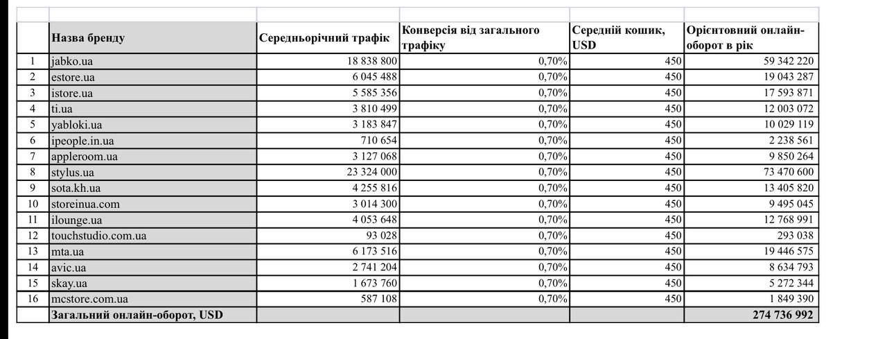 Влада підвищує податки з бідних та ігнорує махінації багатих - економіст знайшов хитрі схеми завдяки iPhone 1