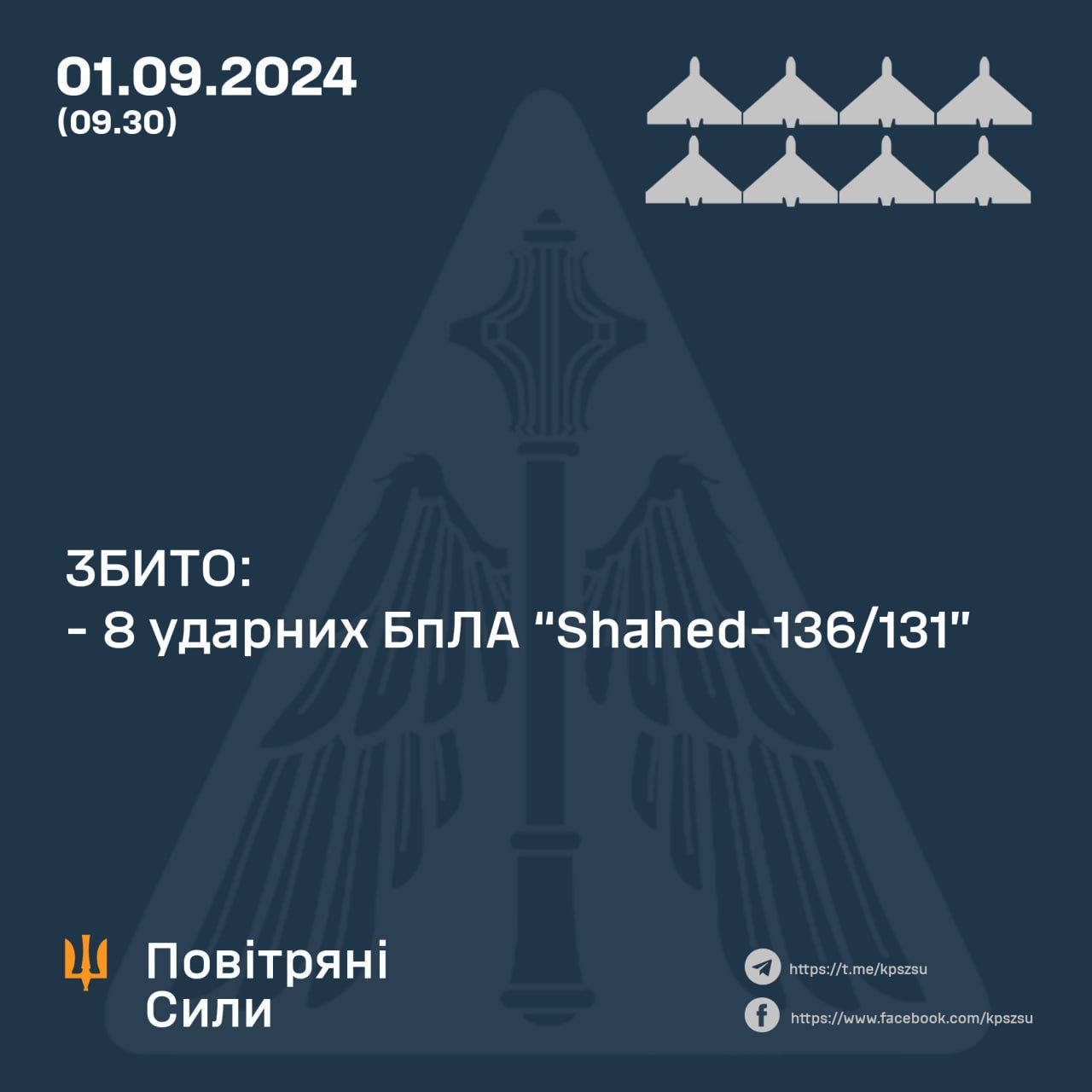 Воздушные силы ВСУ сбили 8 "шахедов" 1 сентября. Инфографика - Воздушные силы ВСУ Воздушные силы ВСУ сбили 8 "шахедов" 1 сентября. Инфографика - Воздушные силы ВСУ
