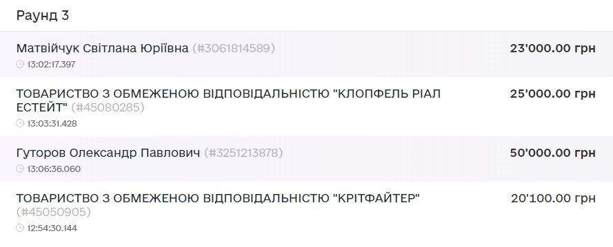 Снова видим привычную схему: тех, кто предлагает больше - дисквалифицируют Снова видим привычную схему: тех, кто предлагает больше - дисквалифицируют