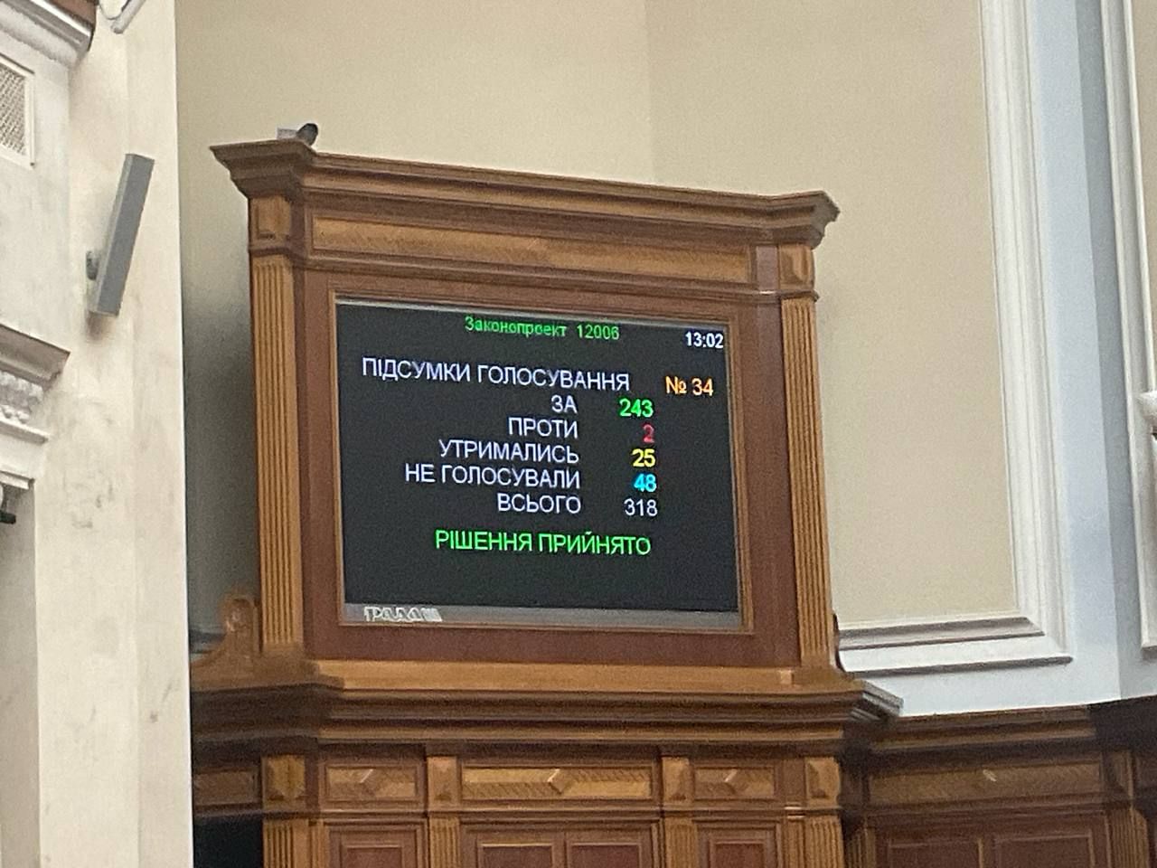 Рада звільнила Камишіна з посади міністра Мінстратпрому 1