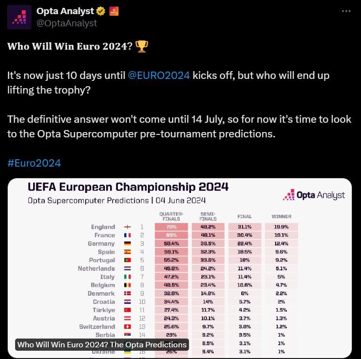 Суперкомпьютер назвал шансы Шахтера и Динамо в еврокубках 1