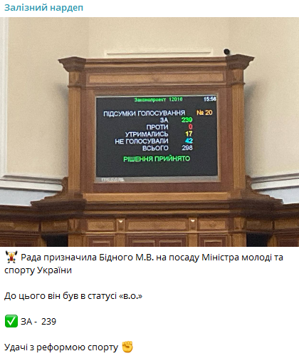 Результаты утверждения кандидатуры Матвея Бедного на должность министра молодежи и спорта Результаты утверждения кандидатуры Матвея Бедного на должность министра молодежи и спорта