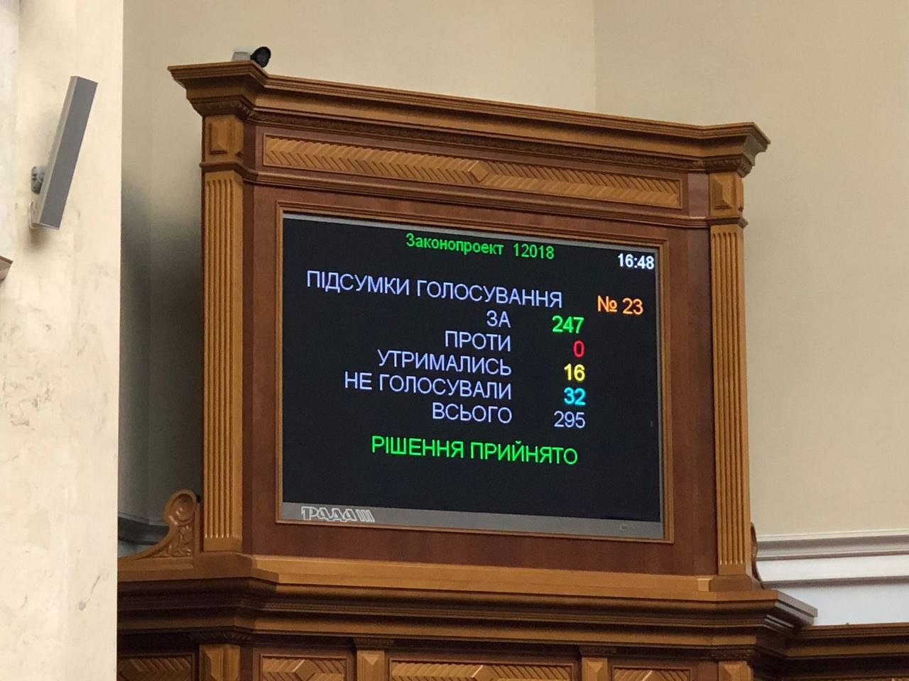 Голосування за кандидатуру Германа Сметаніна Голосування за кандидатуру Германа Сметаніна