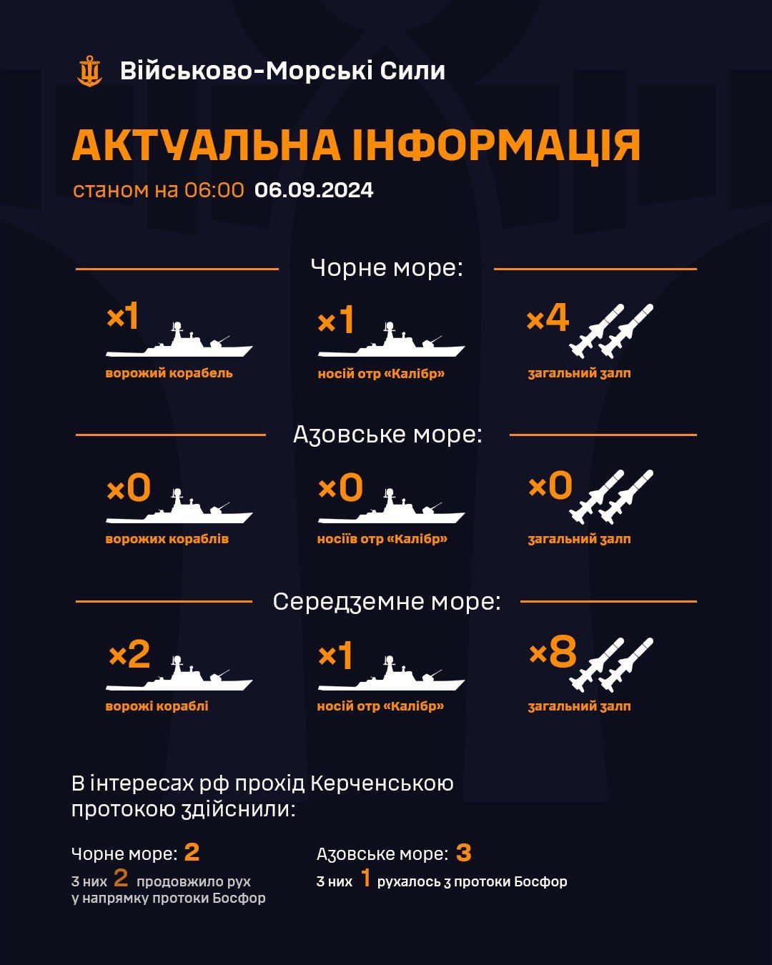 Данные: ВМС ВСУ Данные: ВМС ВСУ