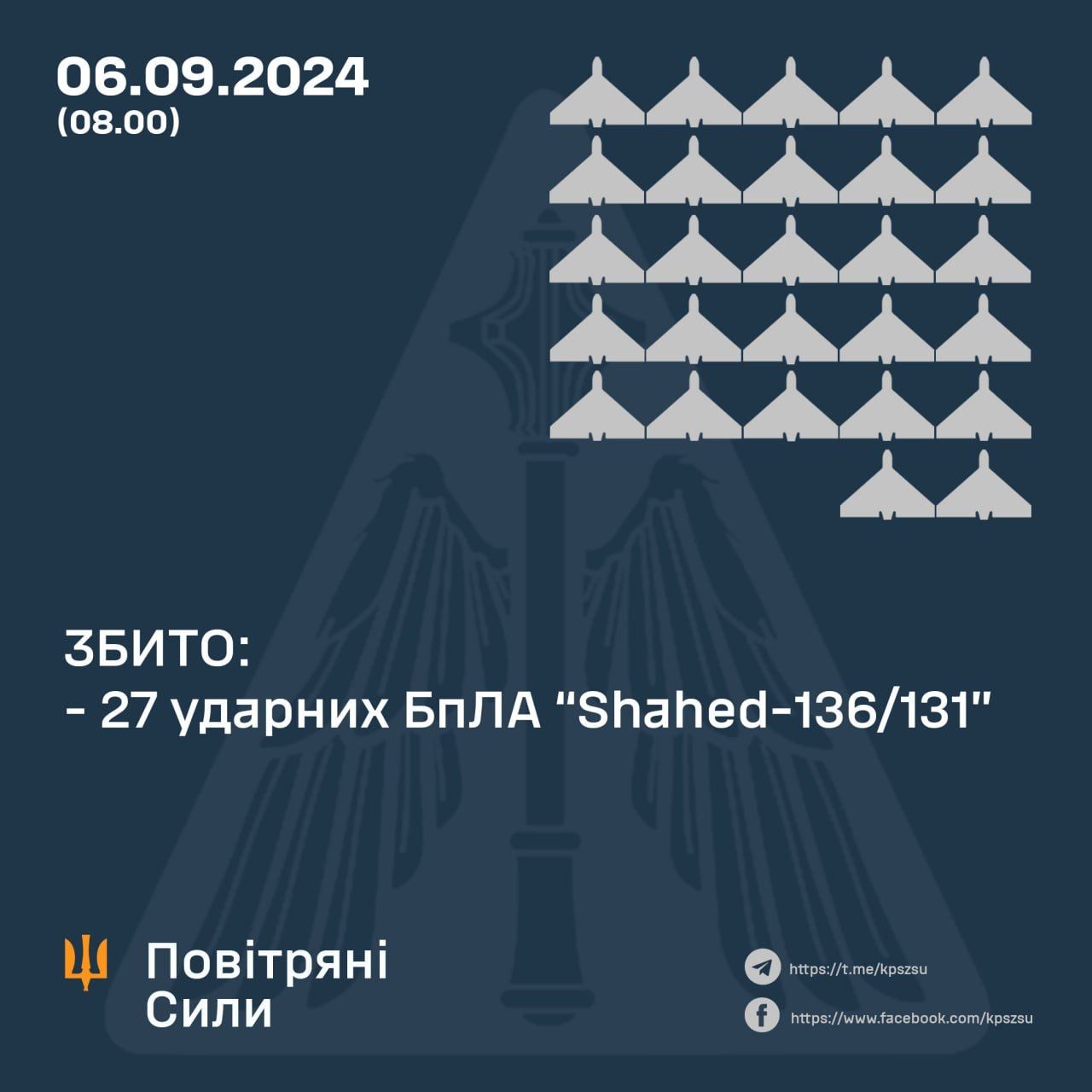 Результати роботи сил ППО 6 вересня Результати роботи сил ППО 6 вересня
