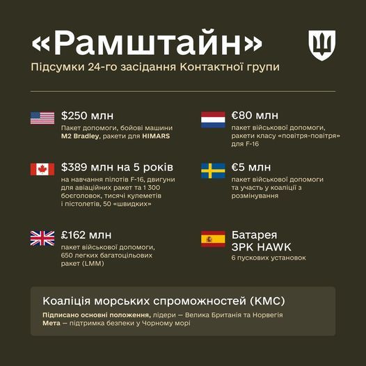 Итоги Рамштайна от главы Минобороны Украины Рустема Умерова Итоги Рамштайна от главы Минобороны Украины Рустема Умерова