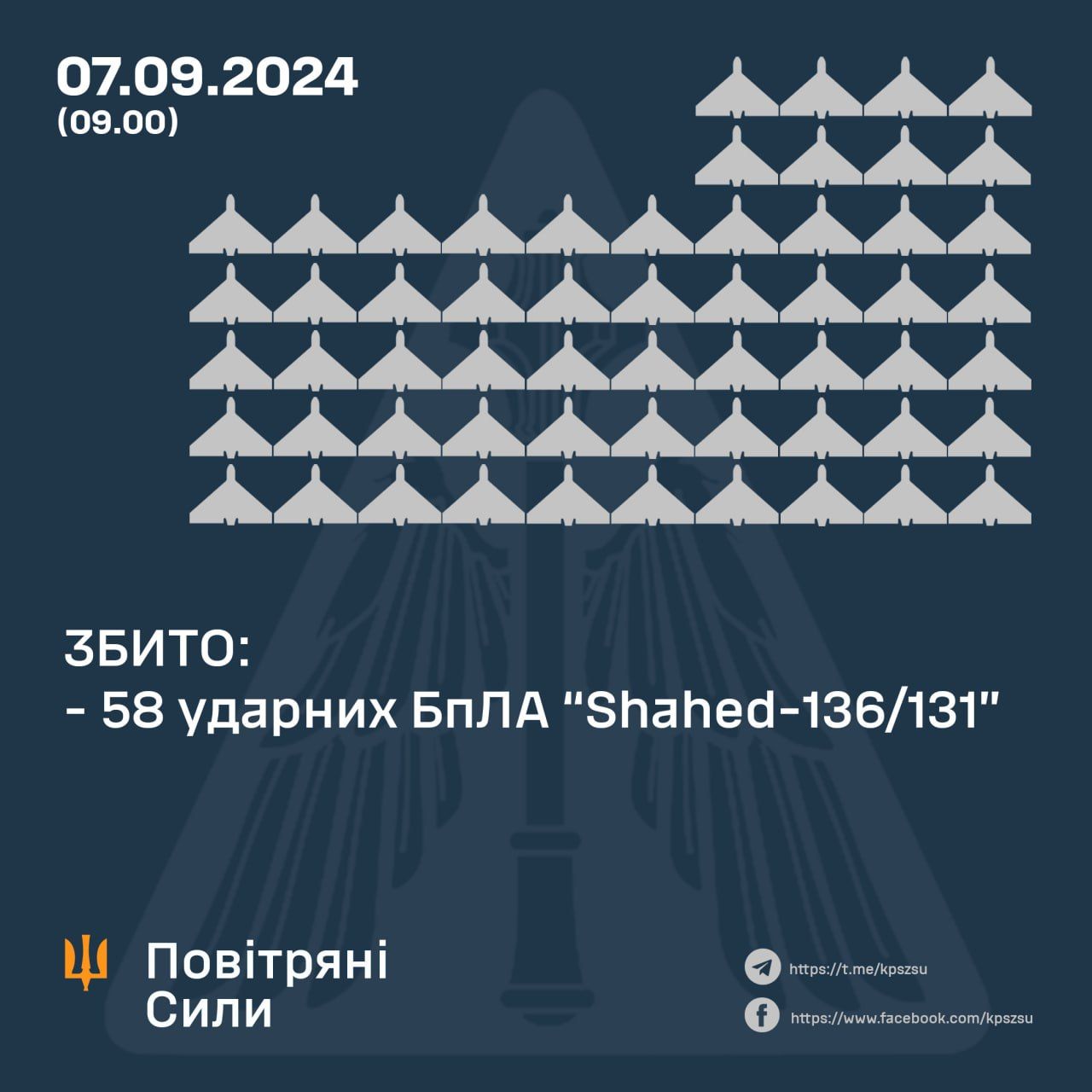 Россияне атаковали Украину беспилотниками: сколько дронов сбили Воздушные силы 1