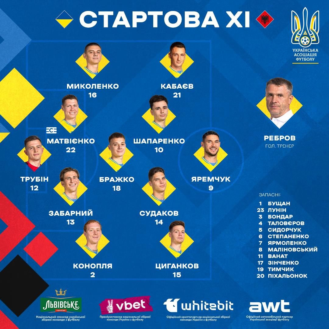 Украина - Албания, Лига наций: онлайн-репортаж 1