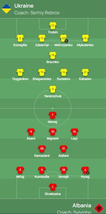 Украина - Албания, Лига наций: онлайн-репортаж 1