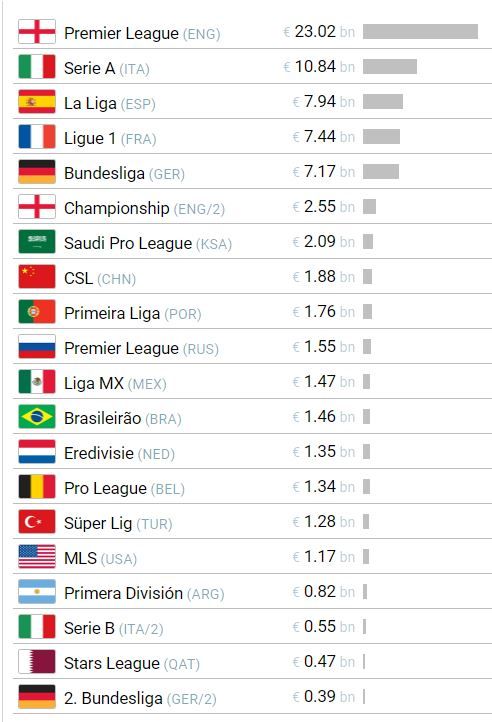АПЛ витрачає шалені гроші на трансфери 1