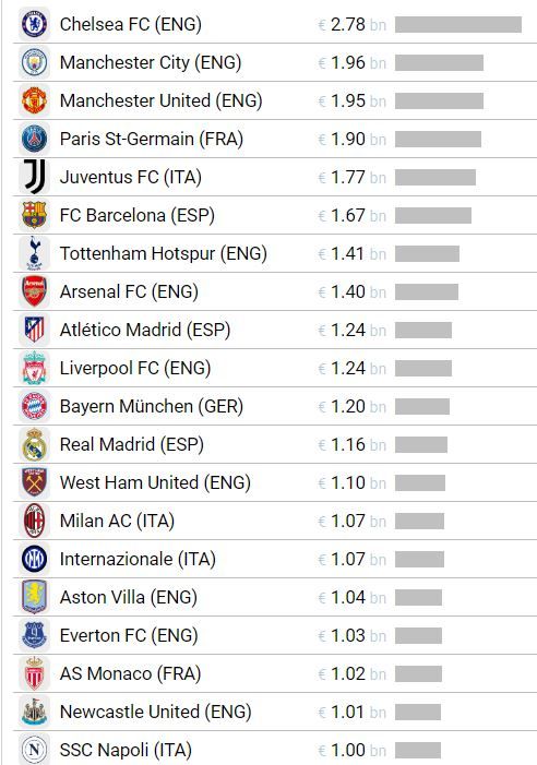 АПЛ витрачає шалені гроші на трансфери 2