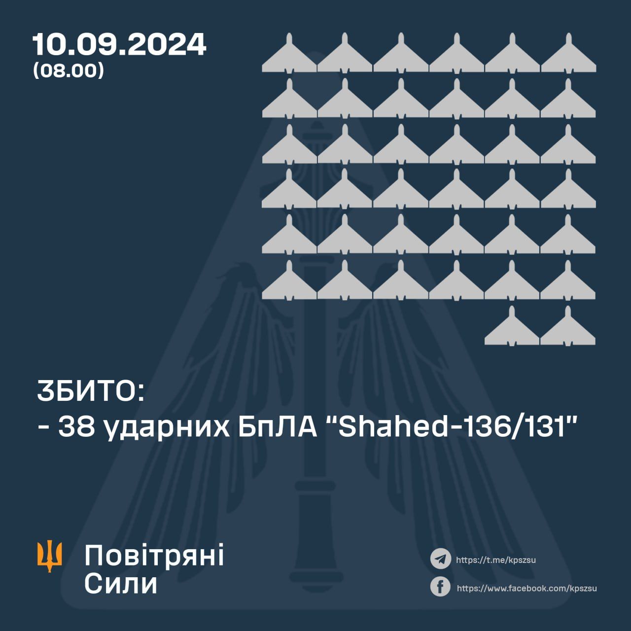 Данные: ВС ВСУ Данные: ВС ВСУ
