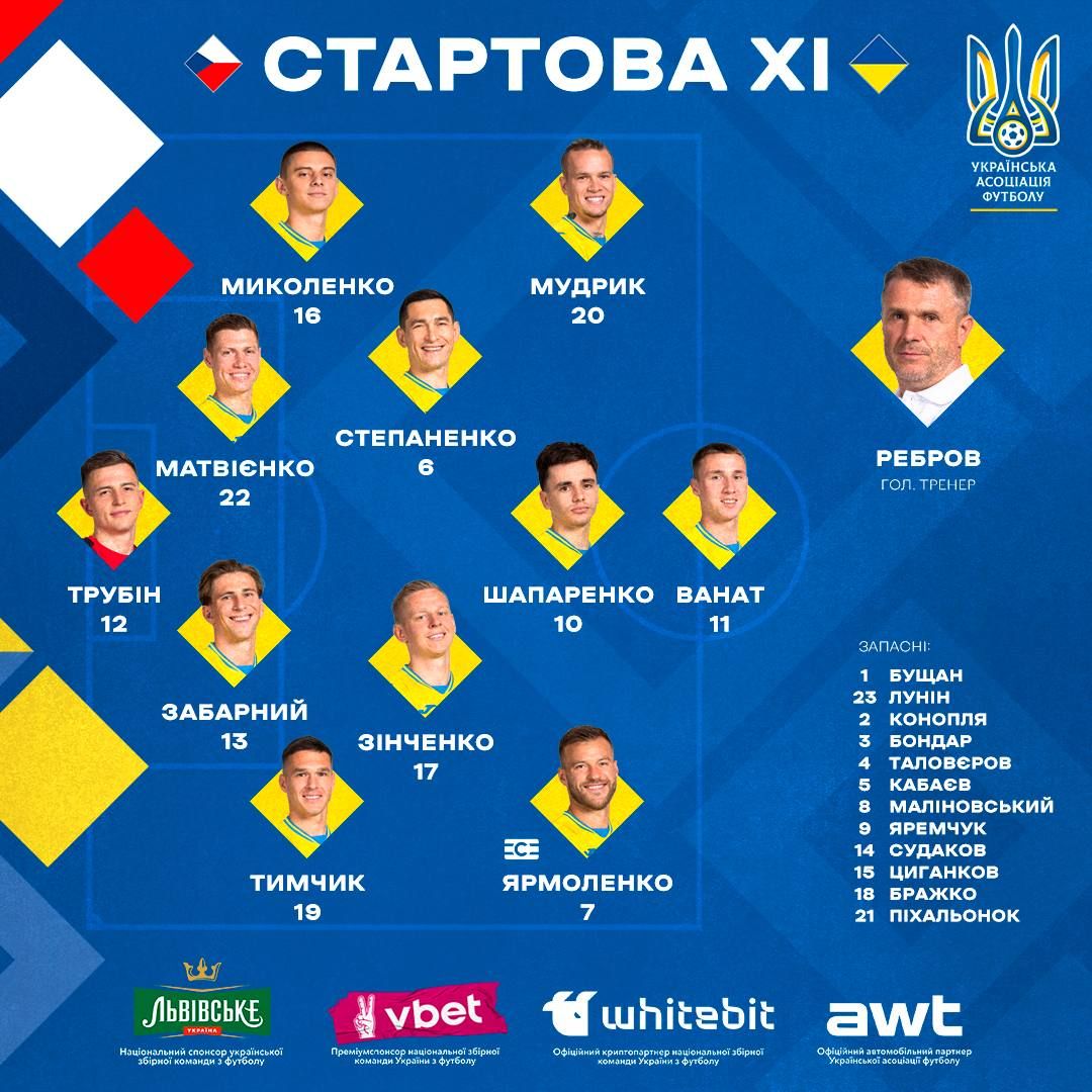 Чехия - Украина, Лига наций: онлайн-репортаж 2