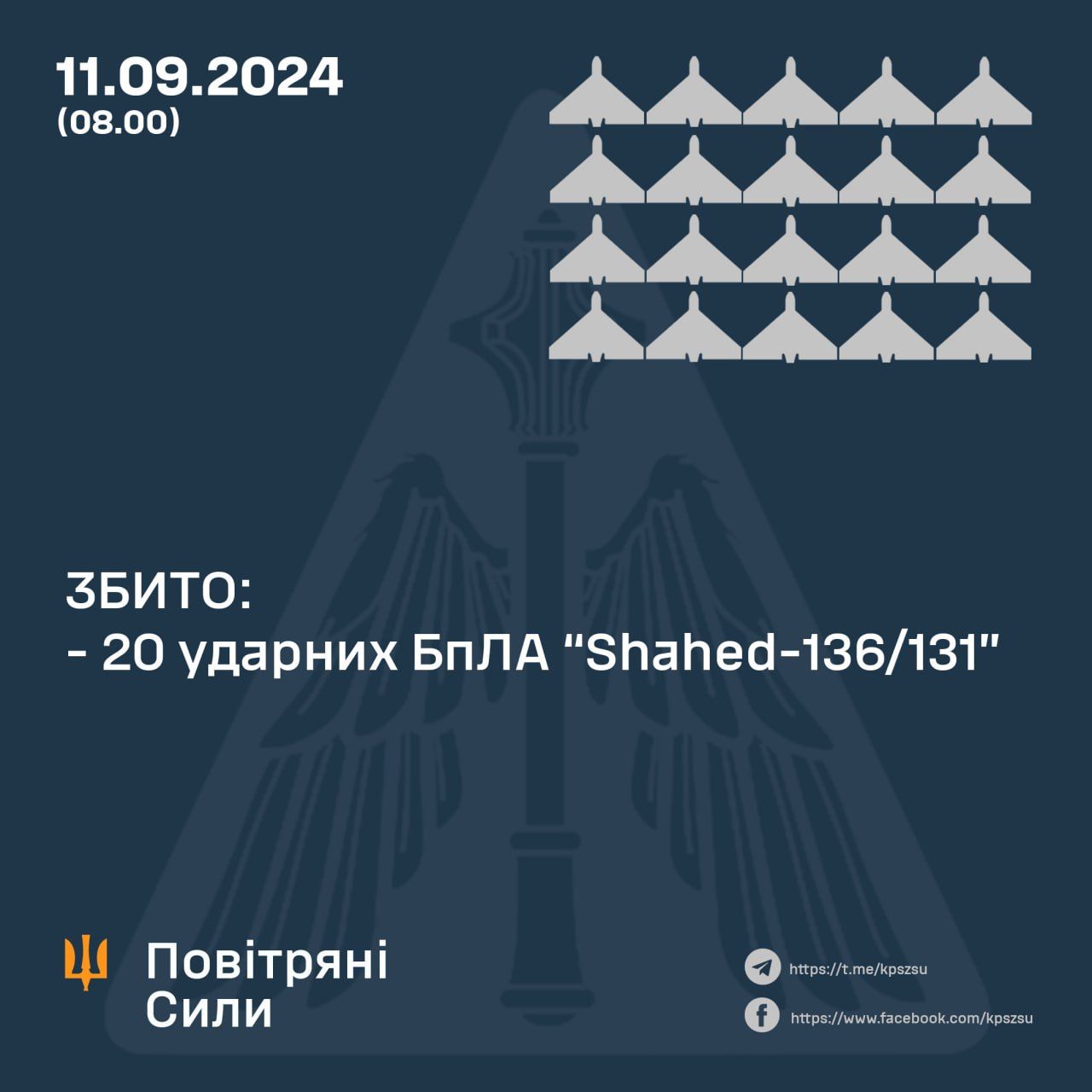 Дані: ПС ЗСУ Дані: ПС ЗСУ