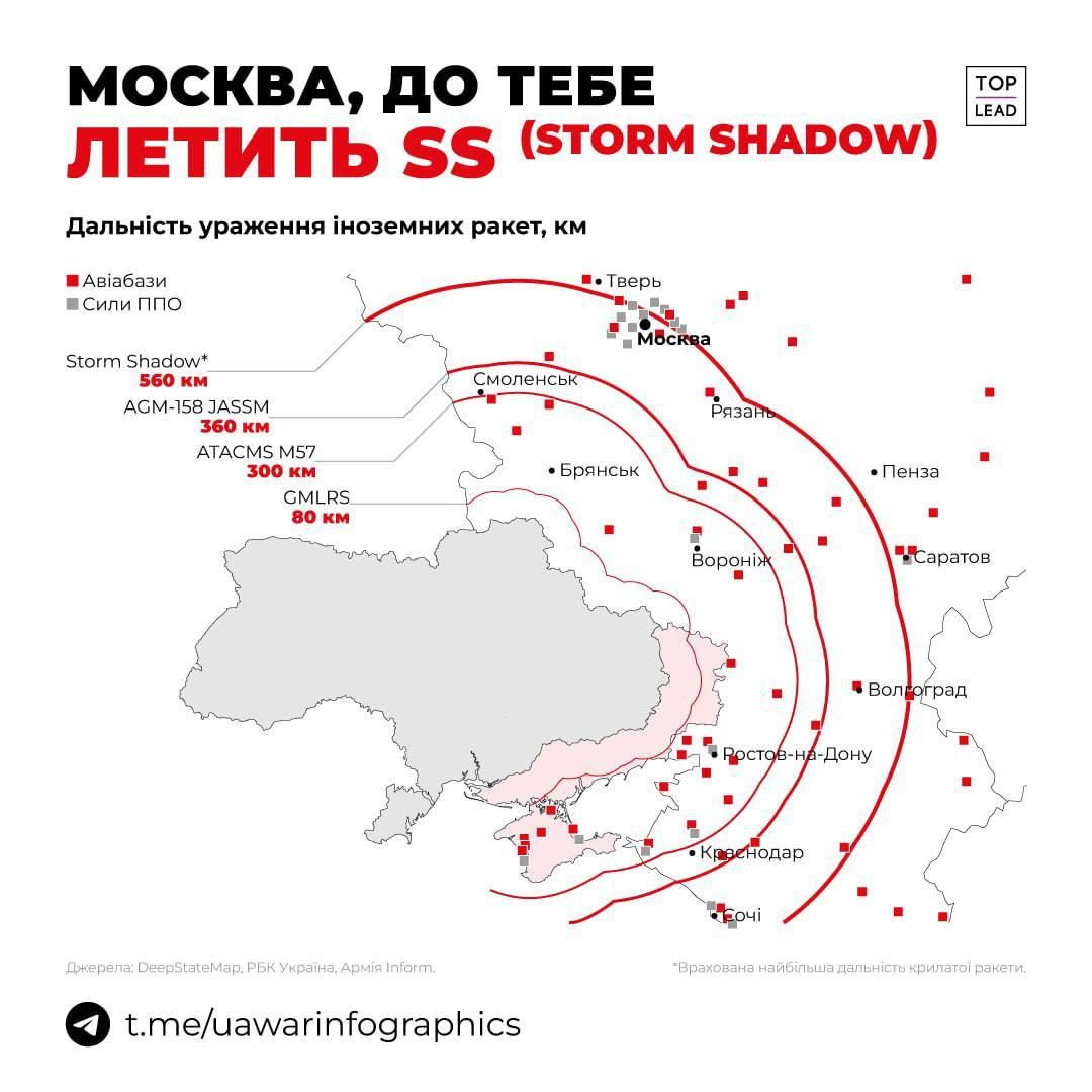 Дальність ураження іноземних ракет Storm Shadow Дальність ураження іноземних ракет Storm Shadow