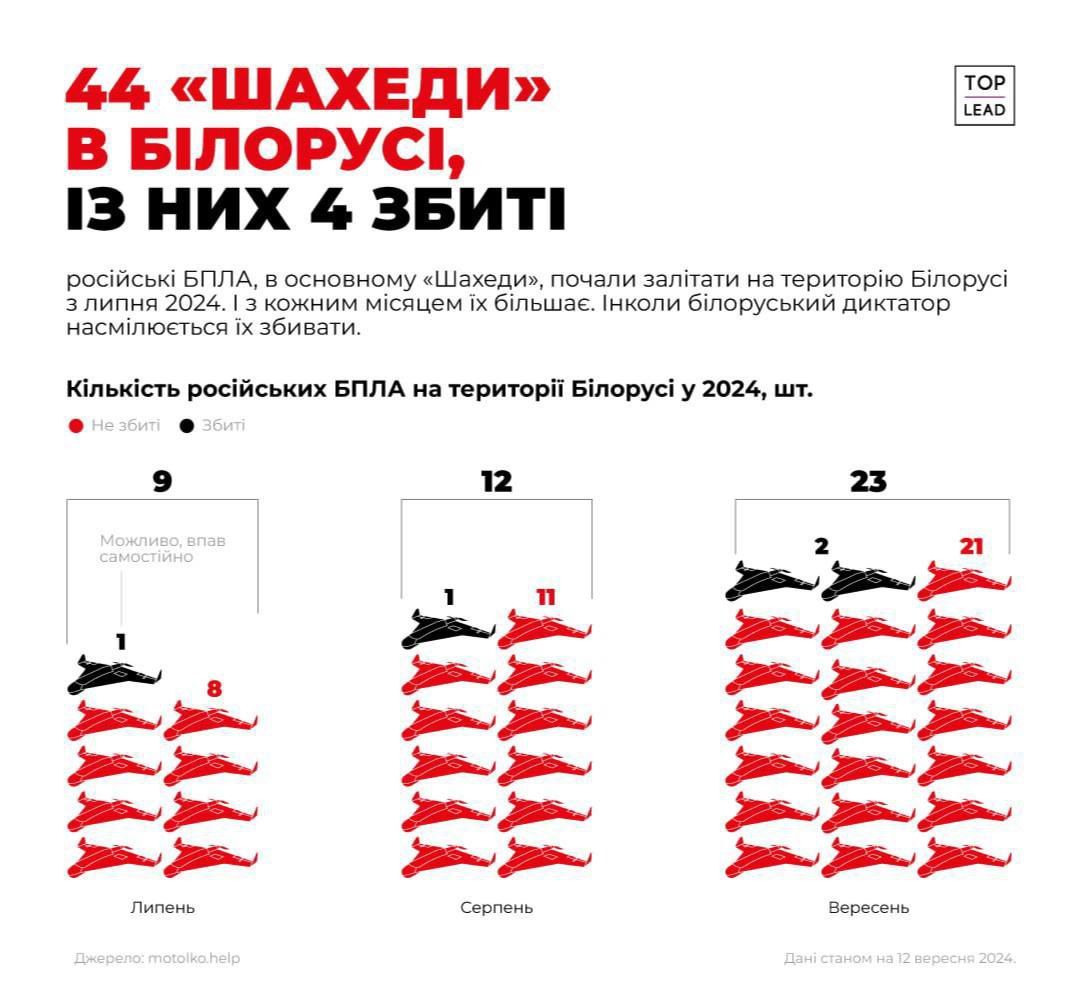 Інфографіка: Top Lead  Інфографіка: Top Lead