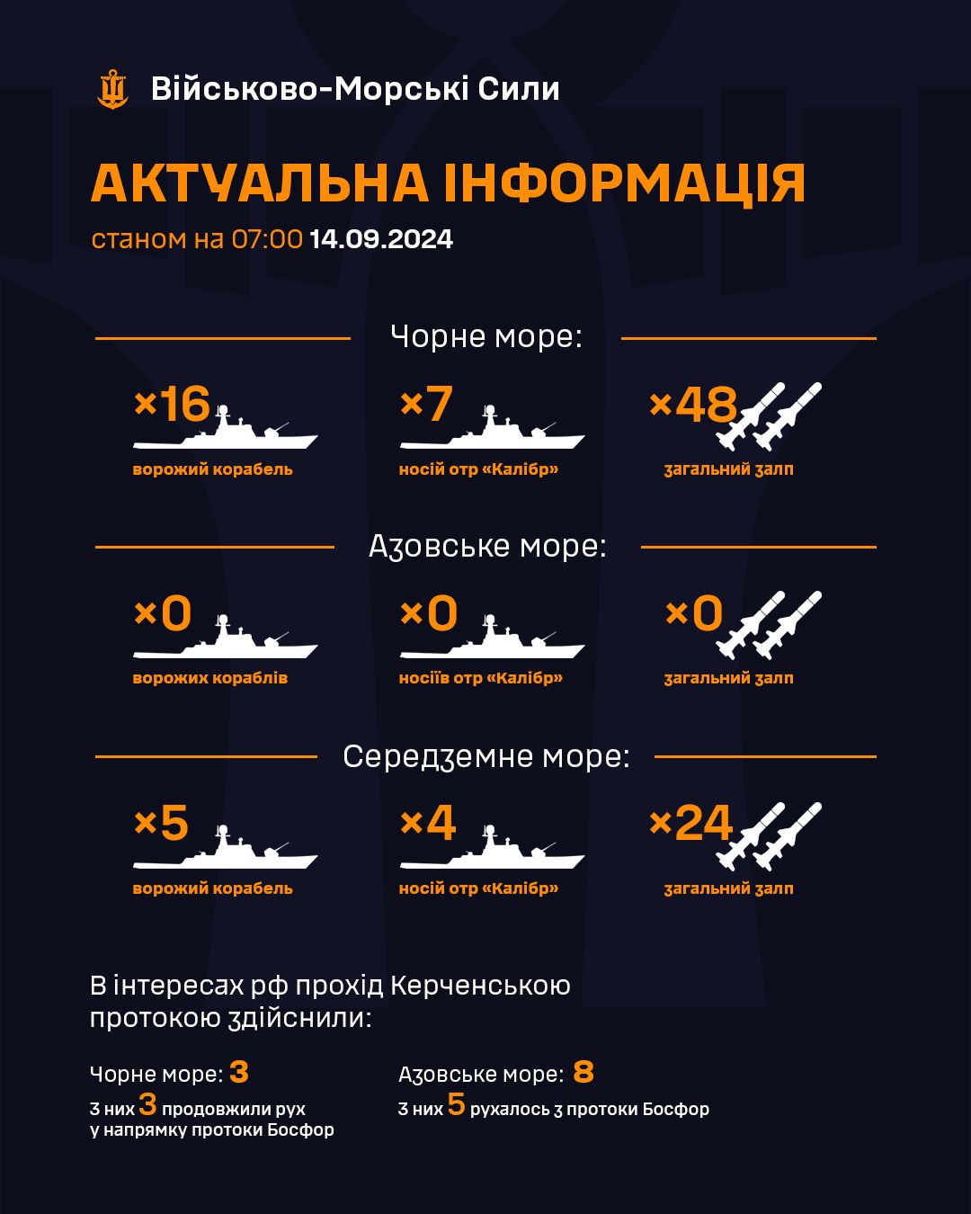 Инфографика ВМС Украины Инфографика ВМС Украины