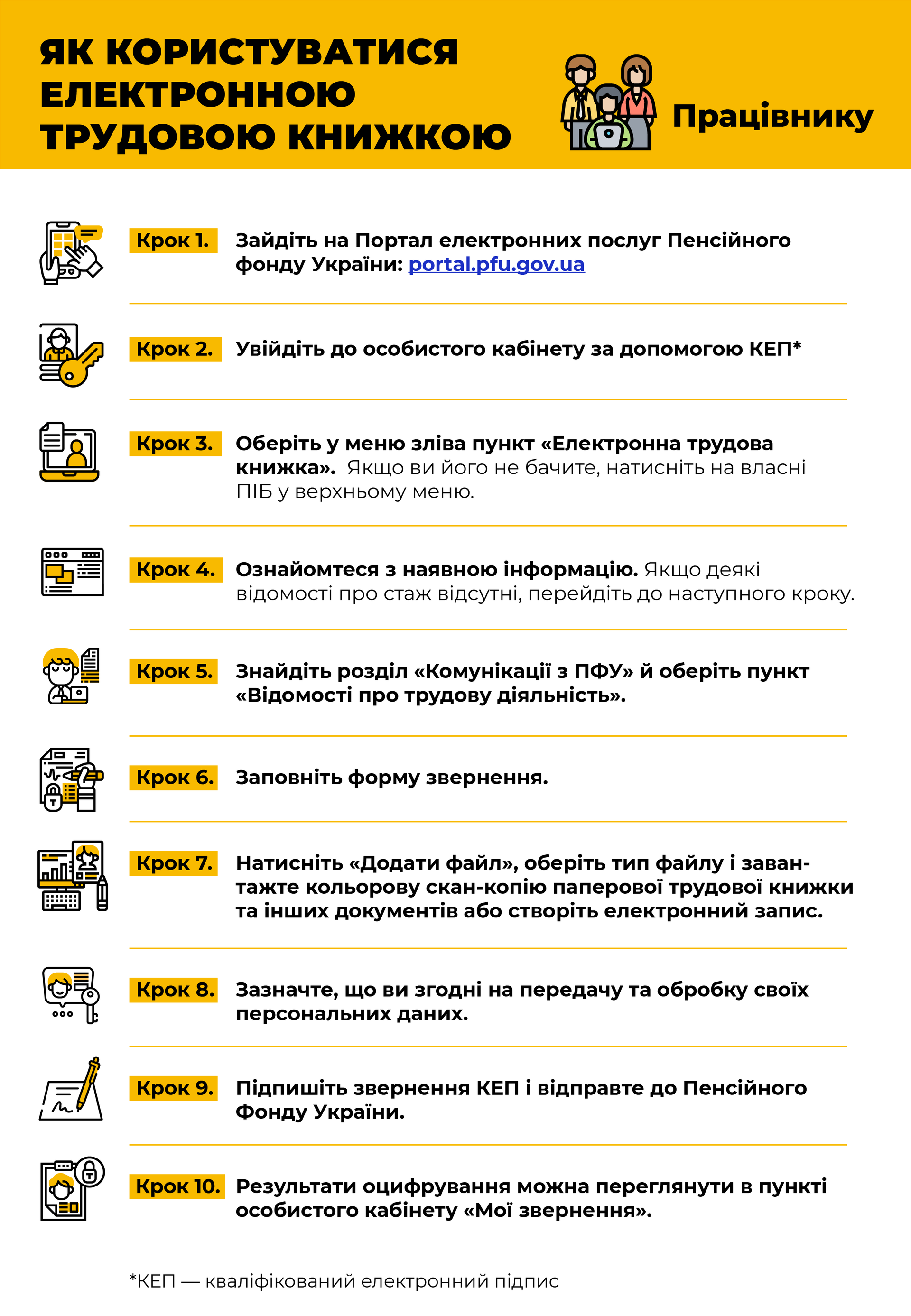 Как пользоваться электронной трудовой книжкой работнику