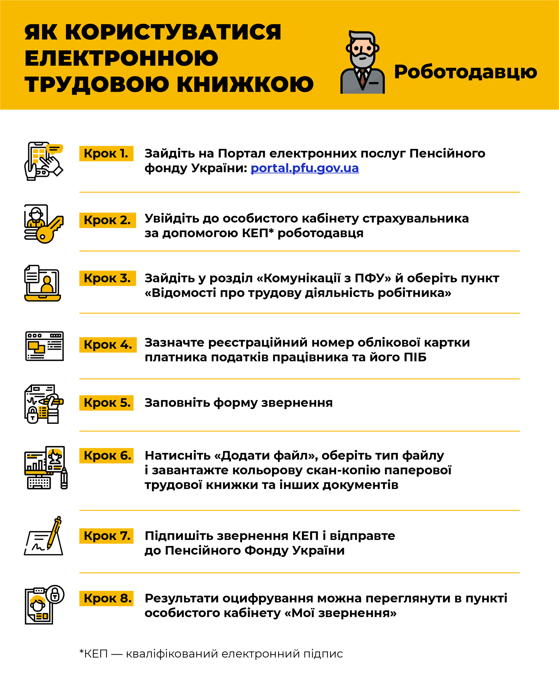 Как пользоваться электронной трудовой книжкой работодателю