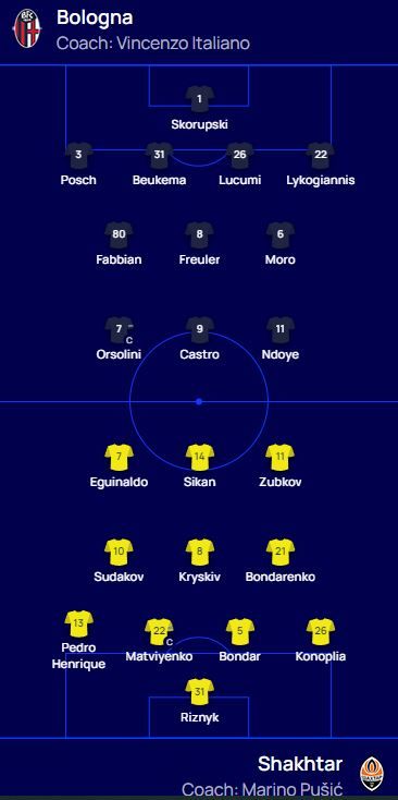 Болонья - Шахтер, Лига чемпионов: онлайн - репортаж 1