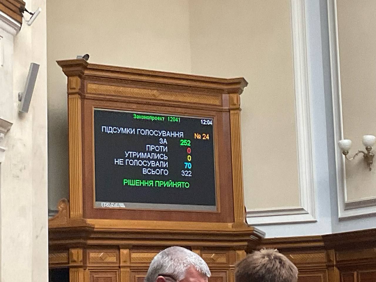 Результаты голосования