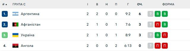 Герой матча с Анголой на ЧМ-2024 по футзалу рассказал об обещании дочери 1