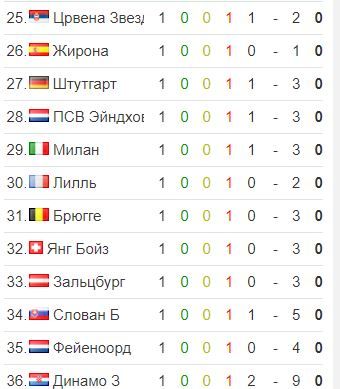 Ліга чемпіонів 2