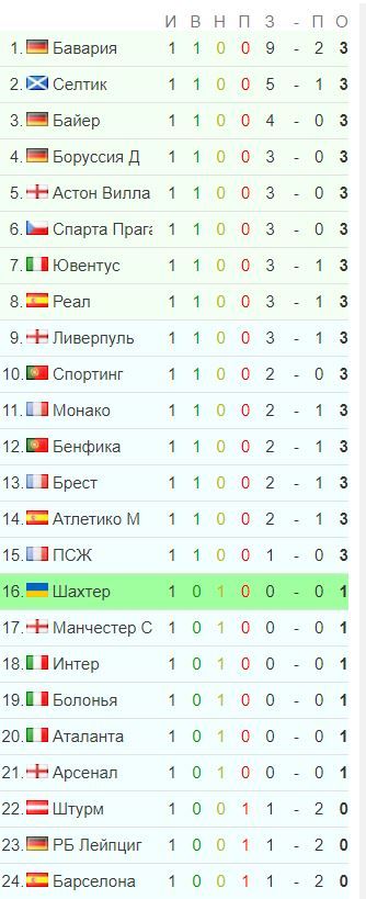 Ліга чемпіонів 1