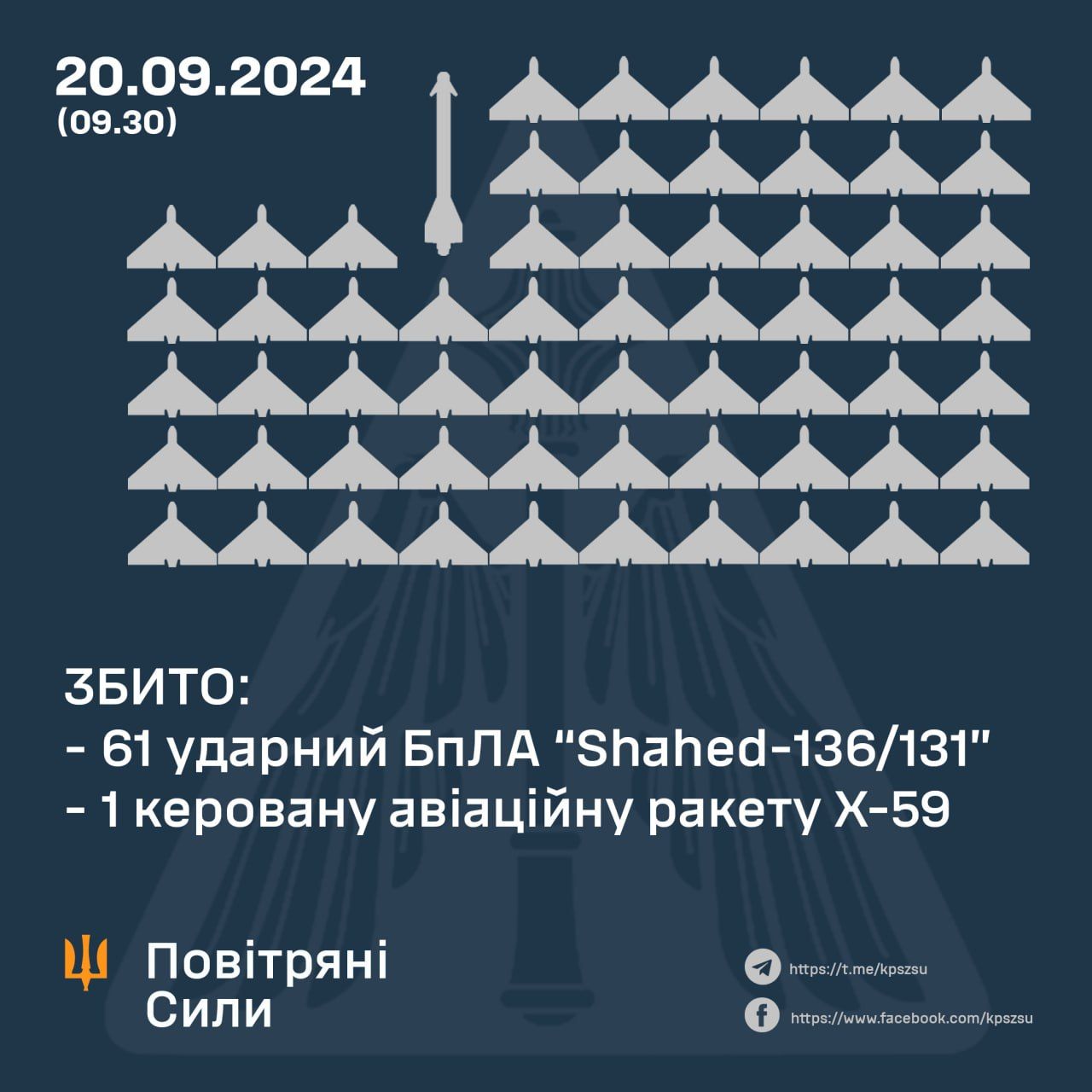 Данные: ВС ВСУ Данные: ВС ВСУ